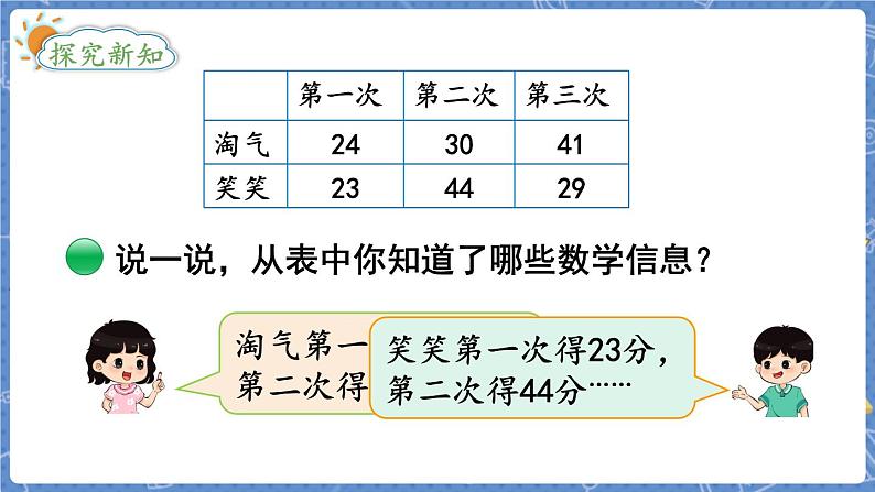第1课时  谁的得分高第3页
