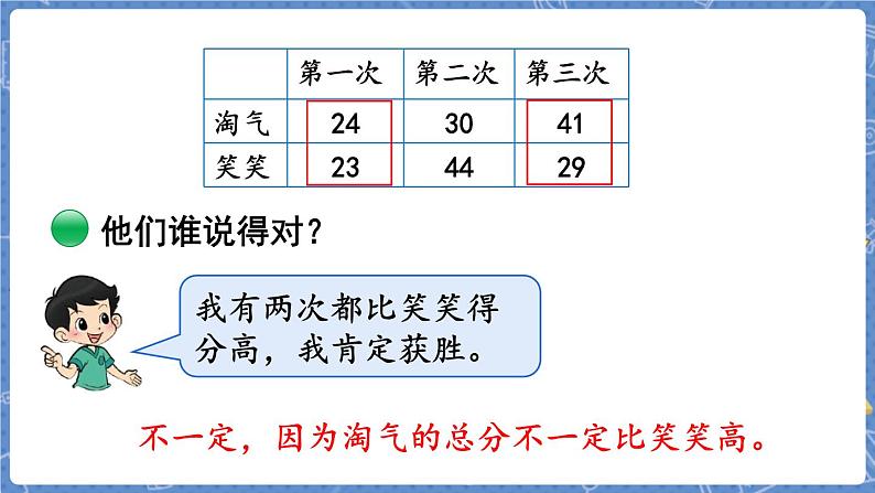第1课时  谁的得分高第4页