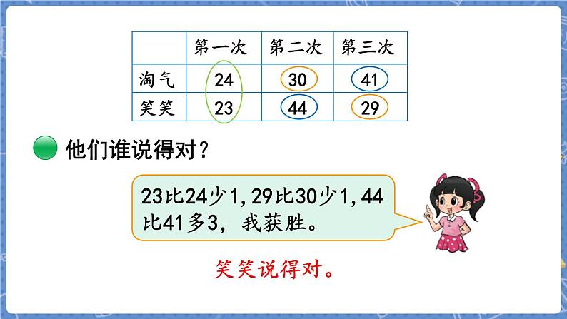 第1课时  谁的得分高第5页