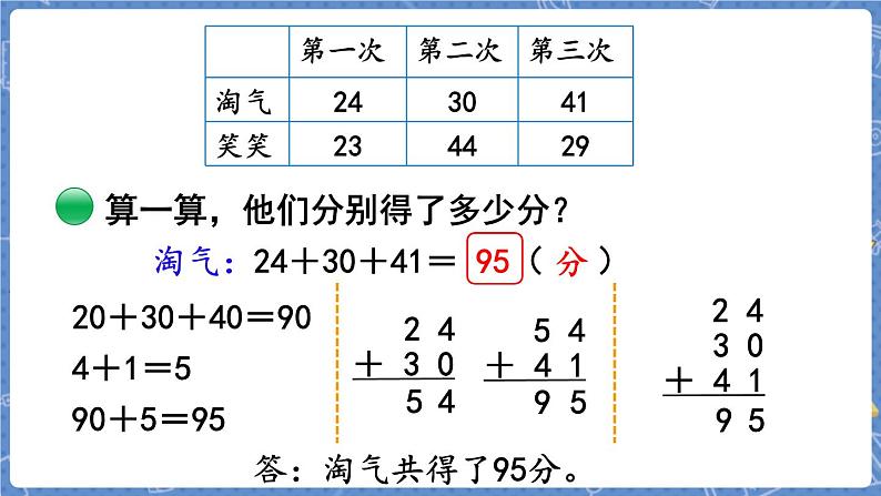 第1课时  谁的得分高第6页