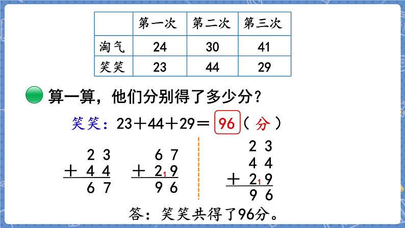 第1课时  谁的得分高第7页