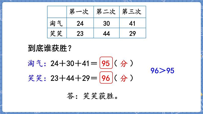 第1课时  谁的得分高第8页