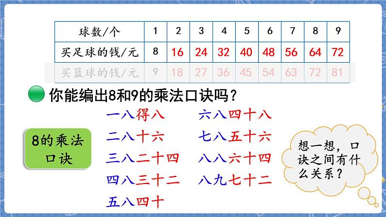 第3课时  买球 二数上北师大 第八单元  6~9的乘法口诀【课件+教案】04