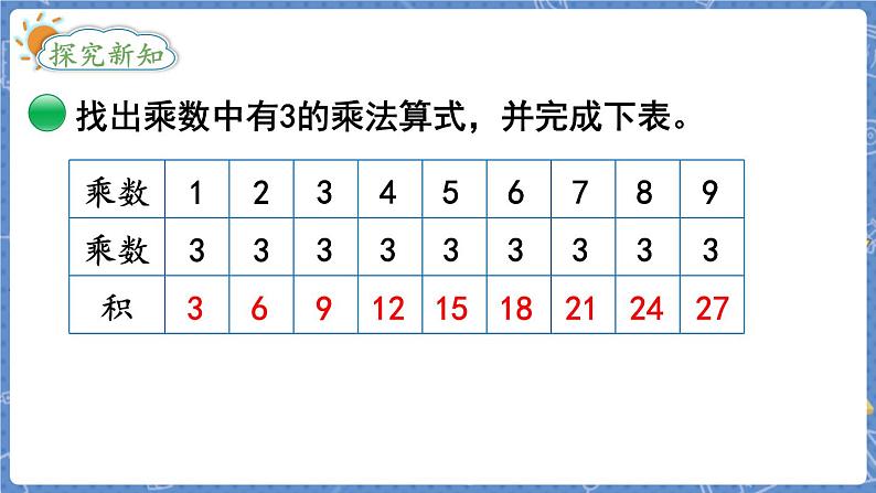 第4课时  做个乘法表第3页