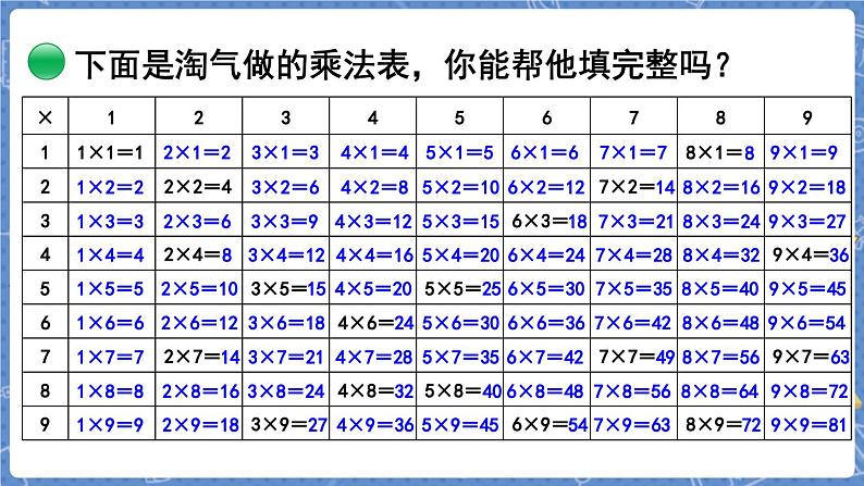 第4课时  做个乘法表第5页