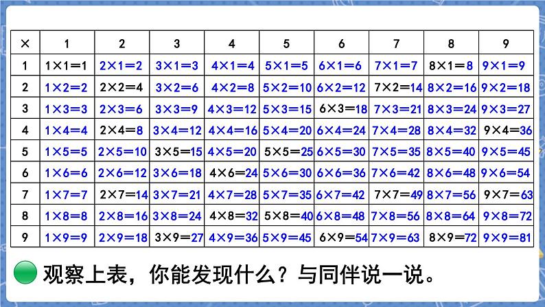 第4课时  做个乘法表第6页