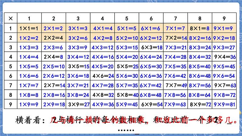 第4课时  做个乘法表第7页