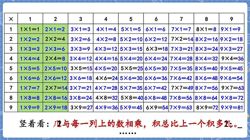 第4课时  做个乘法表第8页