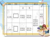 苏教版数学三年级上册第3单元  长方形和正方形《练习六（二）》（课件）