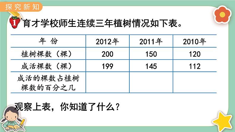 冀教版数学六上3.3《求百分数及小数与百分数互化》课件+教案含反思03