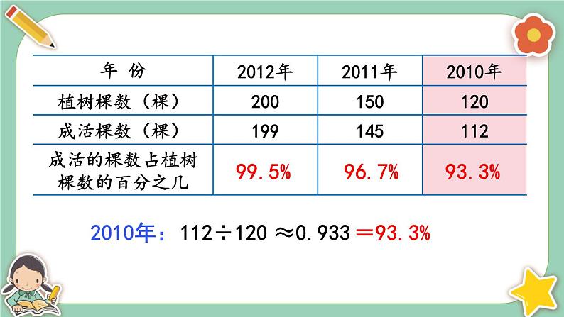 冀教版数学六上3.3《求百分数及小数与百分数互化》课件+教案含反思07