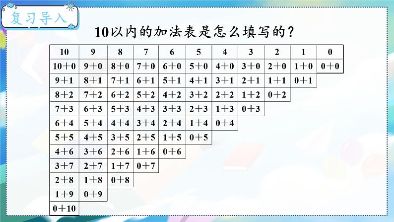 第7课时 做个加法表第2页