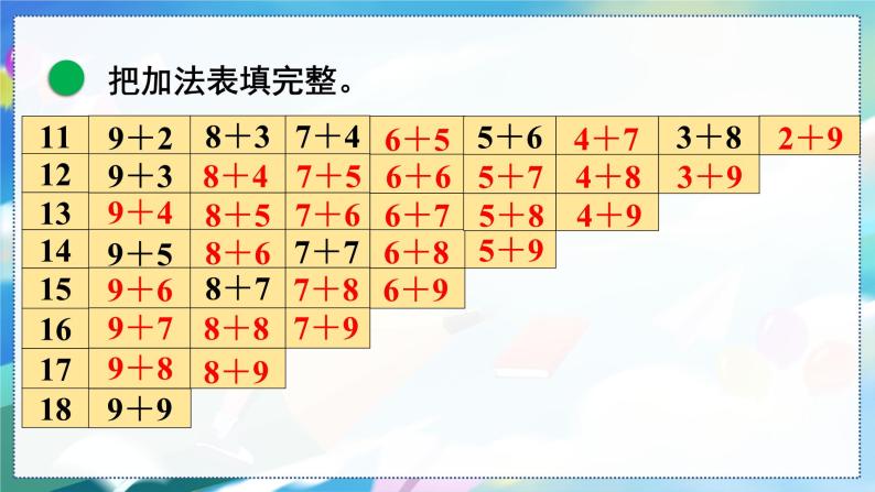 第7课时 做个加法表 一数上北师大 第七单元  加与减（二）【课件+教案】05