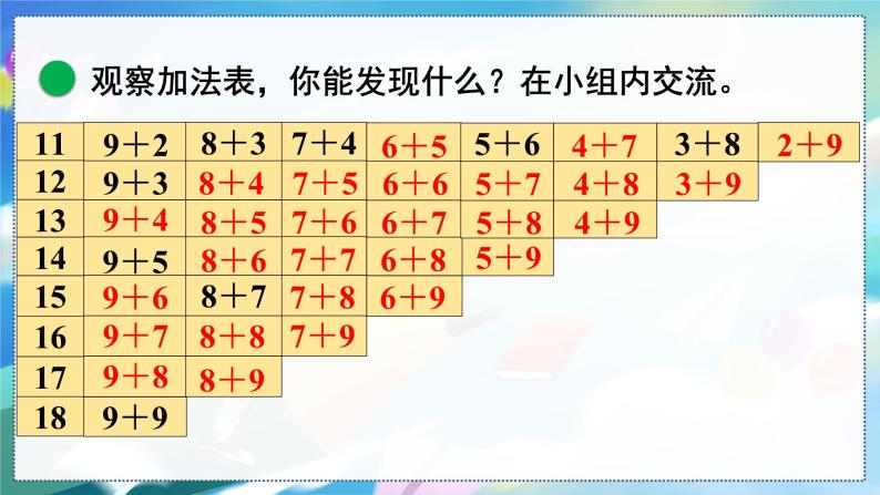 第7课时 做个加法表 一数上北师大 第七单元  加与减（二）【课件+教案】06