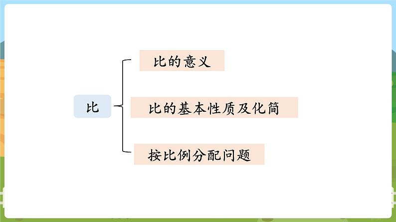 第1课时  数与代数  六数上北师大 总复习【课件+教案】05