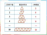 第2课时 图形中的规律  五数上北师大 数学好玩【课件+教案】