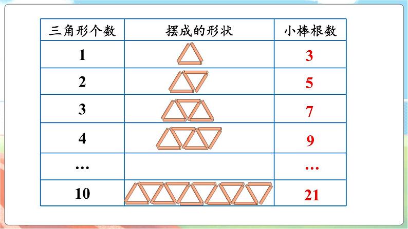 第2课时 图形中的规律  五数上北师大 数学好玩【课件+教案】05