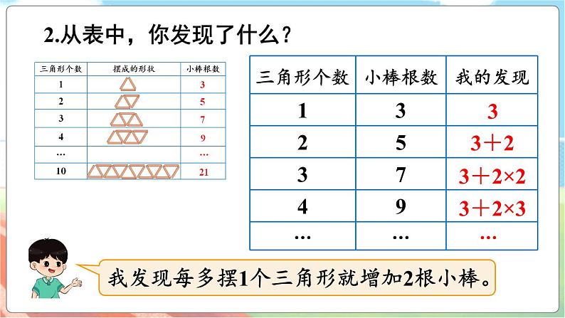 第2课时 图形中的规律  五数上北师大 数学好玩【课件+教案】06