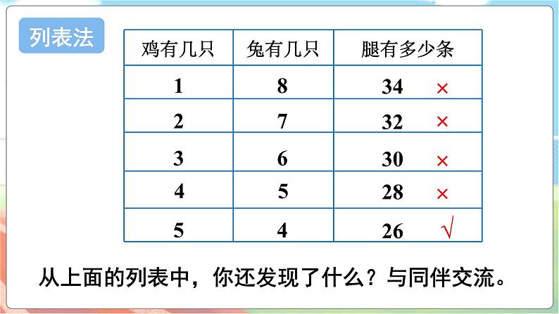 第3课时 尝试与猜测  五数上北师大 数学好玩【课件+教案】04