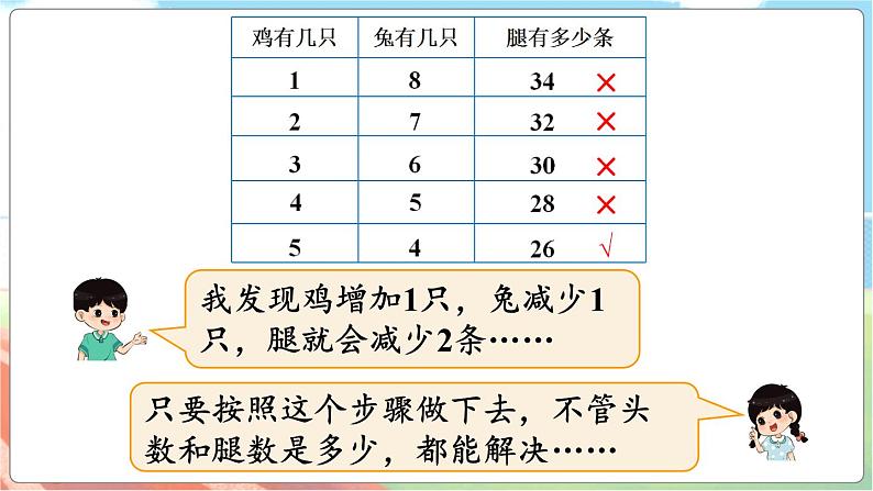 第3课时 尝试与猜测  五数上北师大 数学好玩【课件+教案】05