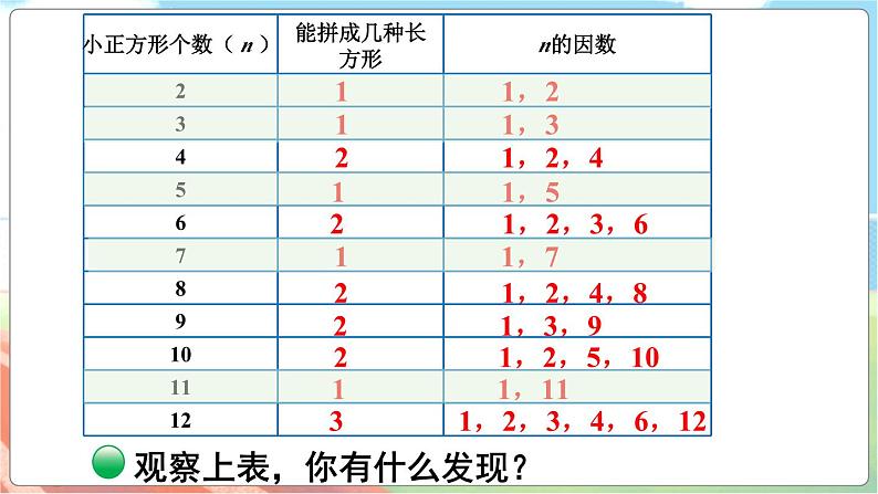 第5课时 找质数  五数上北师大 第三单元 倍数与因数【课件+教案】04