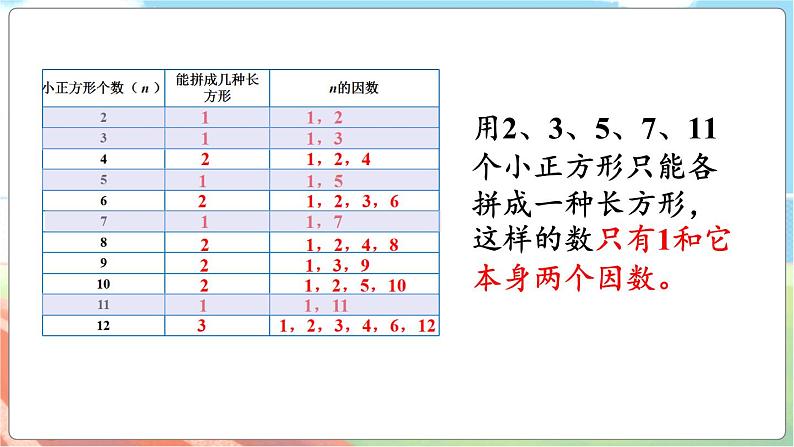 第5课时 找质数  五数上北师大 第三单元 倍数与因数【课件+教案】05