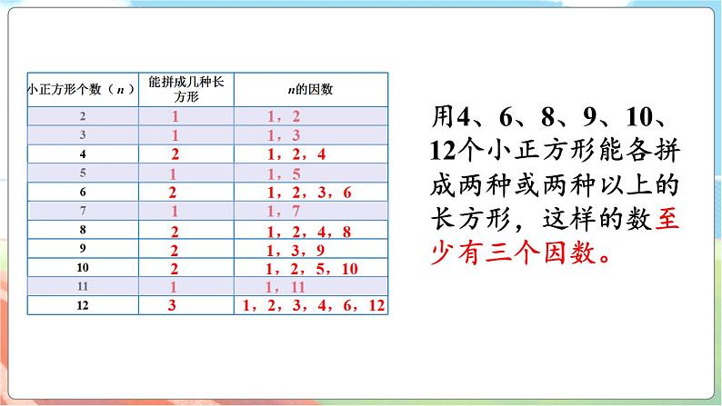 第5课时 找质数  五数上北师大 第三单元 倍数与因数【课件+教案】06