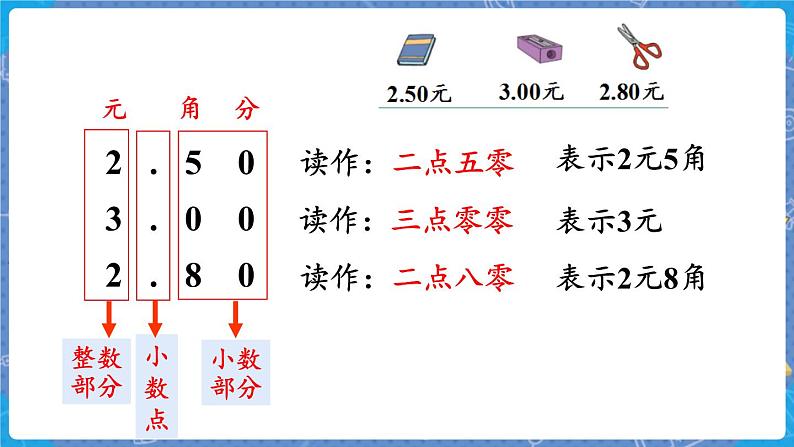 总复习1 认识小数 三数上北师大 总复习【课件】04