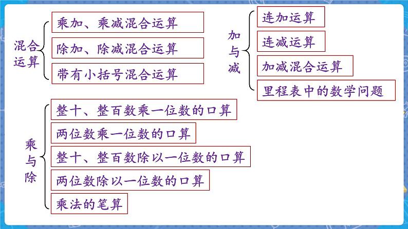 总复习2 数的运算 三数上北师大 总复习【课件】第3页