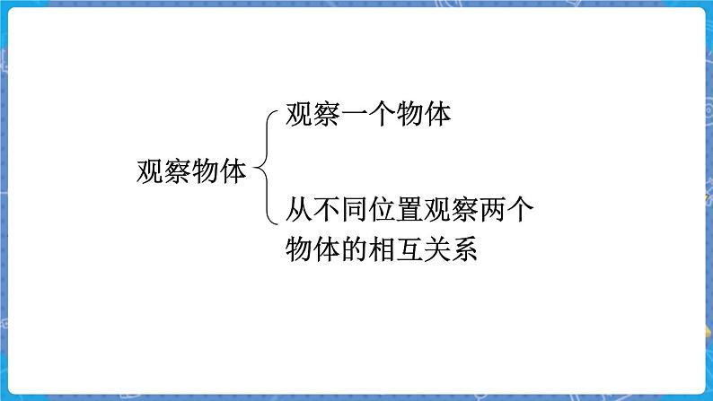 总复习4 观察物体、周长 三数上北师大 总复习【课件】第3页