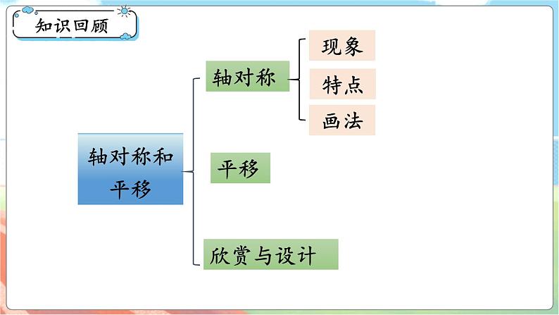 整理与复习（2）  五数上北师大 整理与复习【课件】02