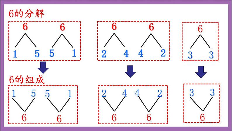 西师大版 数学一年级上册 2.1.2 6～10的分解与组成课件PPT08