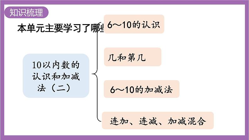 西师大版数学一年级上册 2 整理与复习 课件第2页