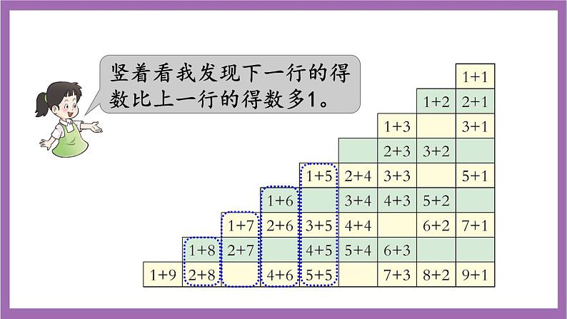 西师大版数学一年级上册 2 整理与复习 课件第7页