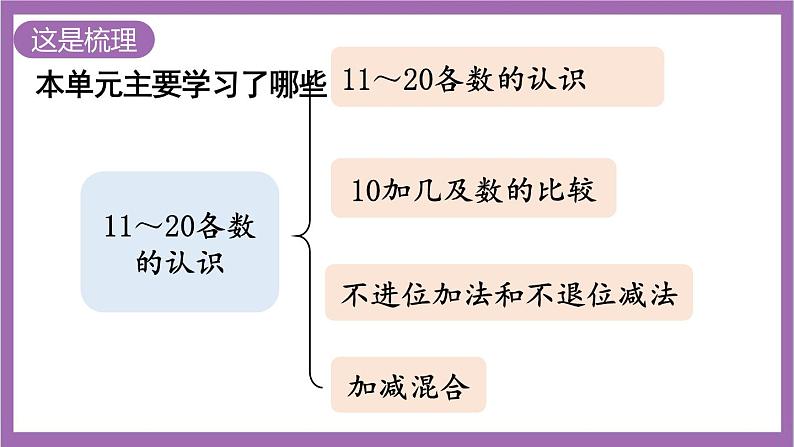 西师大版数学一年级上册 4 整理与复习 课件02