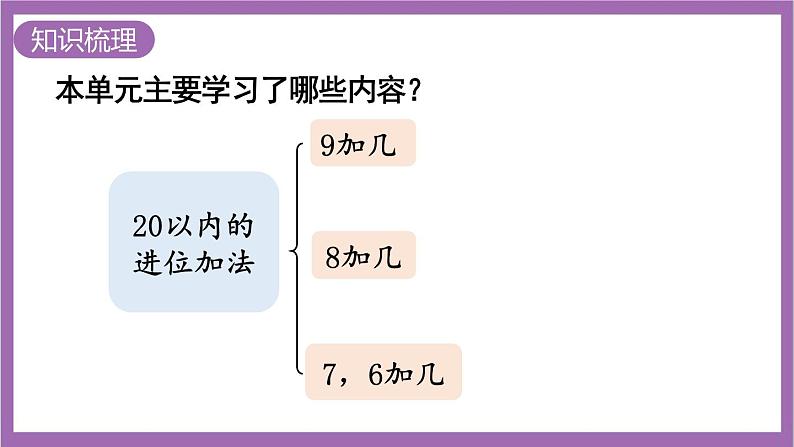 西师大版数学一年级上册5 整理与复习 课件第2页