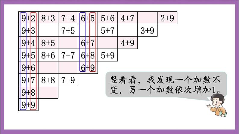 西师大版数学一年级上册5 整理与复习 课件第4页