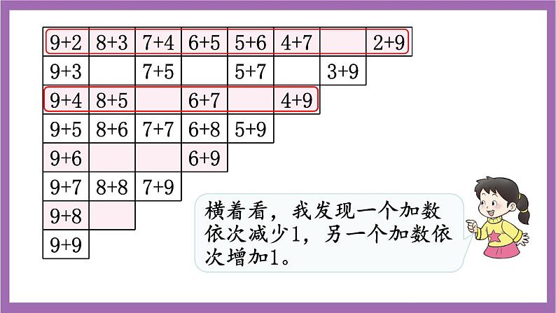 西师大版数学一年级上册5 整理与复习 课件第5页