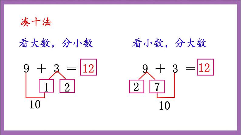 西师大版数学一年级上册5 整理与复习 课件第8页