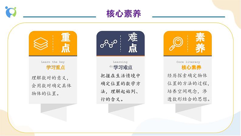 【核心素养】人教版数学五年级上册-2.1 用数对确定位置 课件+教案+学案+分层作业（含教学反思和答案）05