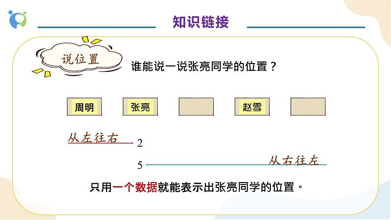 【核心素养】人教版数学五年级上册-2.1 用数对确定位置 课件+教案+学案+分层作业（含教学反思和答案）07