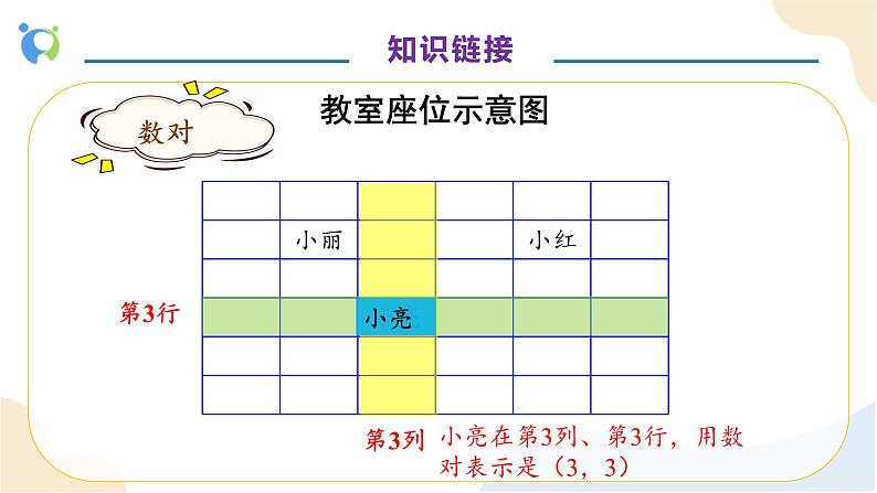 【核心素养】人教版数学五年级上册-2.2 在方格纸上用数对确定位置 课件+教案+学案+分层作业（含教学反思和答案）08