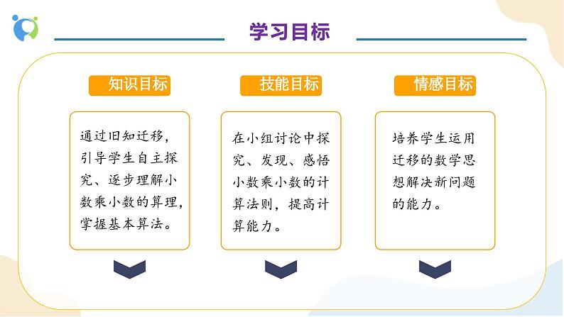 【核心素养】人教版数学五年级上册-1.2 小数乘小数（一） 课件+教案+学案+分层作业（含教学反思和答案）04