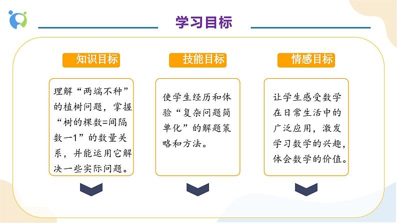 【核心素养】人教版数学五年级上册-7.2 植树问题（二） 课件+教案+学案+分层作业（含教学反思和答案）04