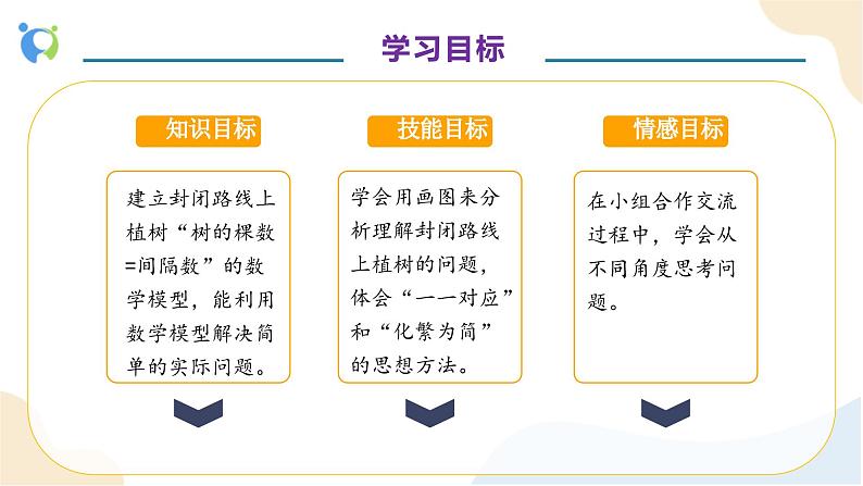 【核心素养】人教版数学五年级上册-7.3 植树问题（三） 课件+教案+学案+分层作业（含教学反思和答案）04