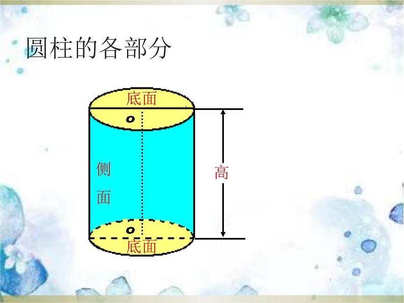 北师大版数学六年级下册圆柱的表面积（课件）第3页