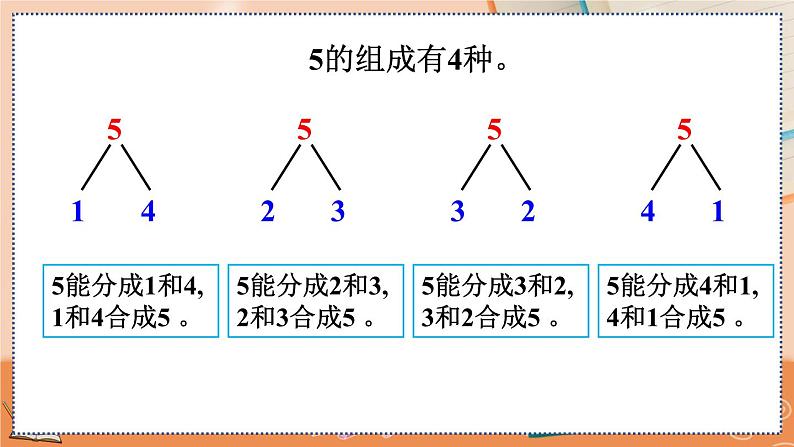 3.6 5的组成第6页