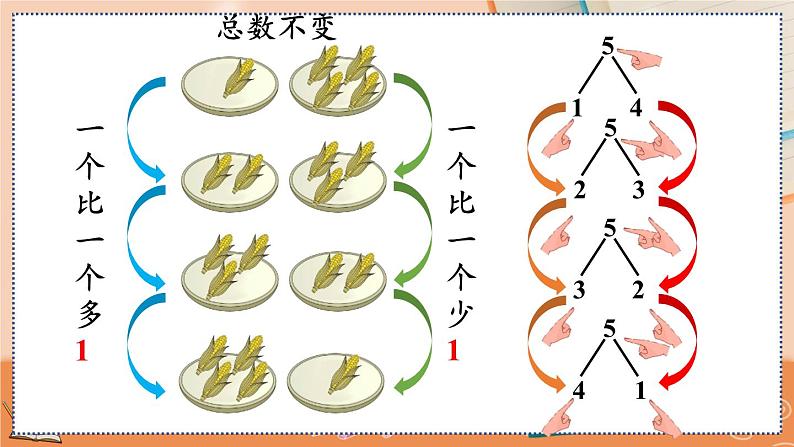 3.6 5的组成第7页