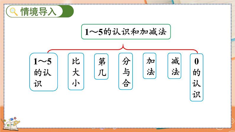 第三单元 5以内数的认识和加减法 3.15 整理和复习 人教数1上【课件+教案+习题】02