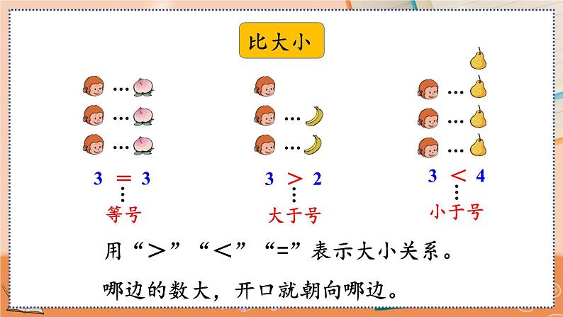 第三单元 5以内数的认识和加减法 3.15 整理和复习 人教数1上【课件+教案+习题】04